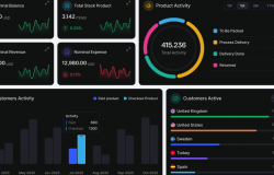 AI Dashboard - Milan Media